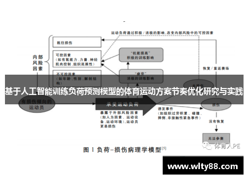 基于人工智能训练负荷预测模型的体育运动方案节奏优化研究与实践