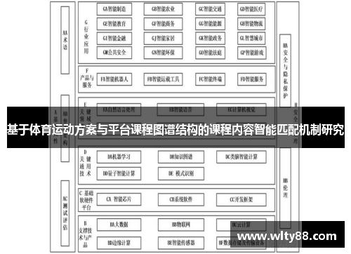 基于体育运动方案与平台课程图谱结构的课程内容智能匹配机制研究